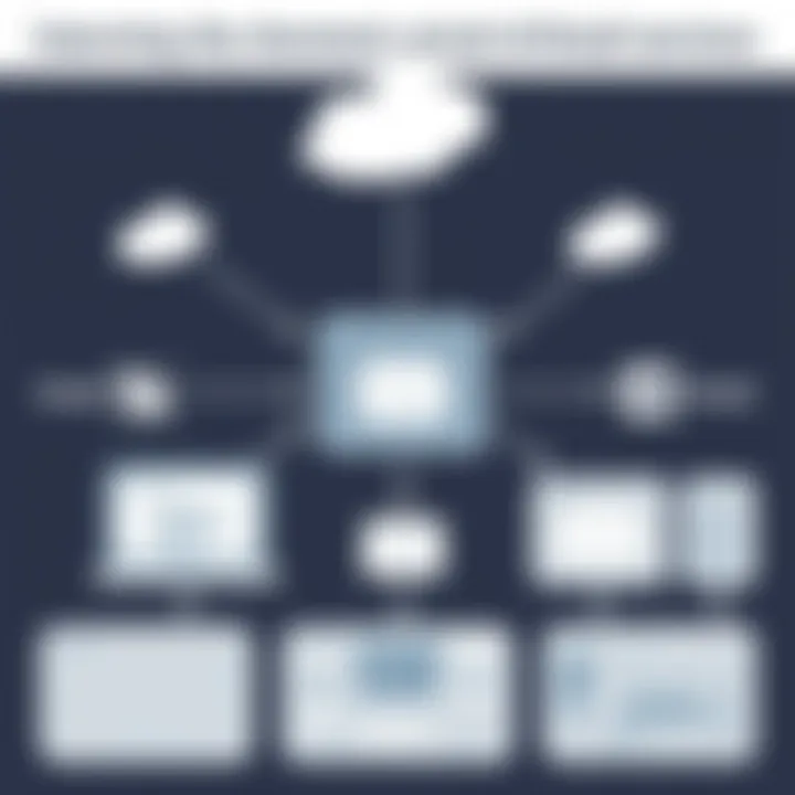 Email API architecture diagram illustrating components and interactions