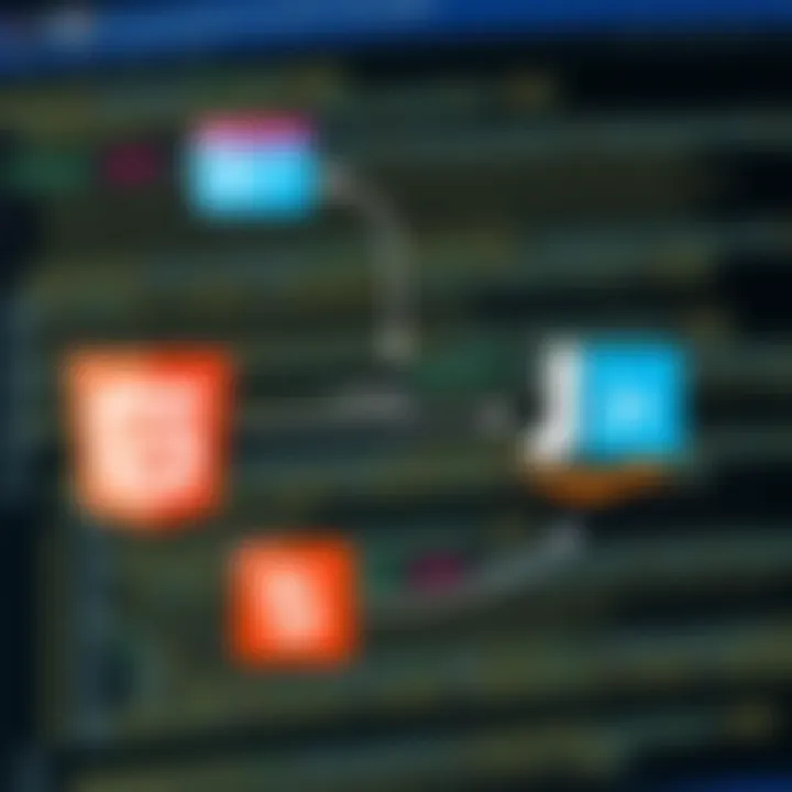 HTML and JavaScript Collaboration Diagram showcasing the collaboration between HTML and JavaScript