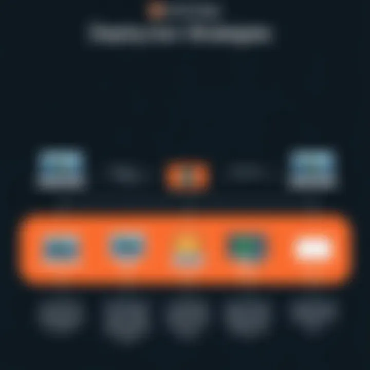 Deployment Strategies for Linux-Based iOS Development Diagram illustrating deployment processes for iOS apps