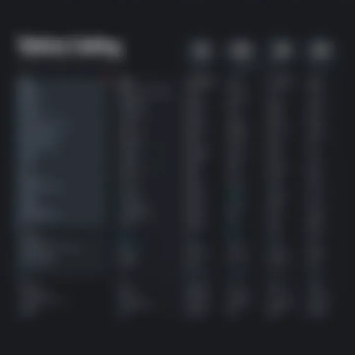 Comparison chart of various JSON editors highlighting their features and usability.