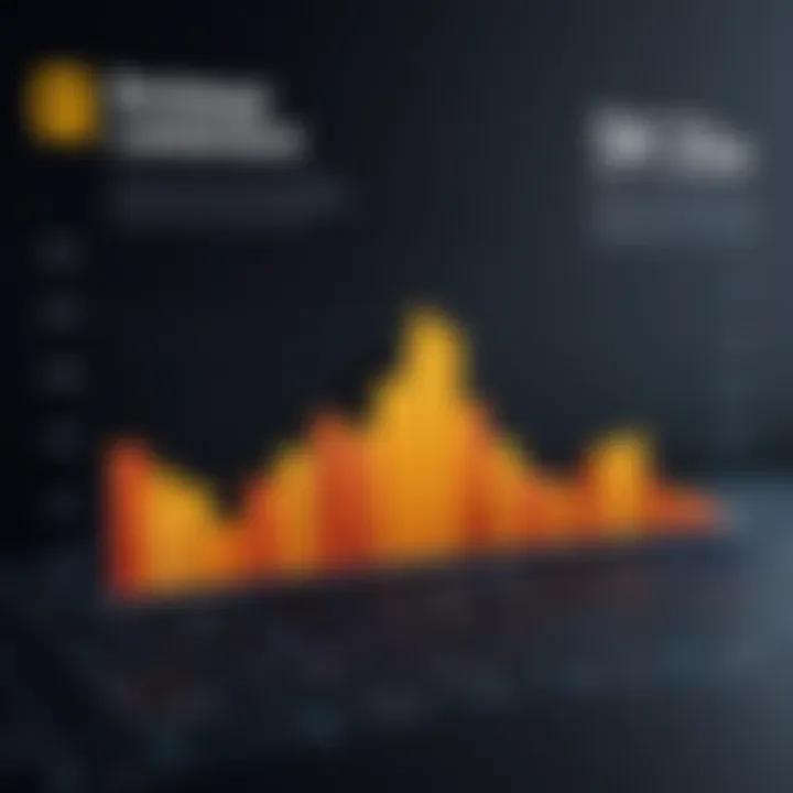 A visual representation of software developer salaries over recent years