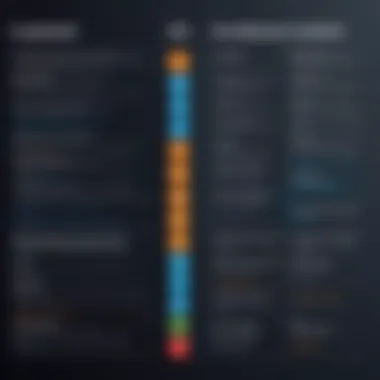 A comparison chart between low-code and traditional software development