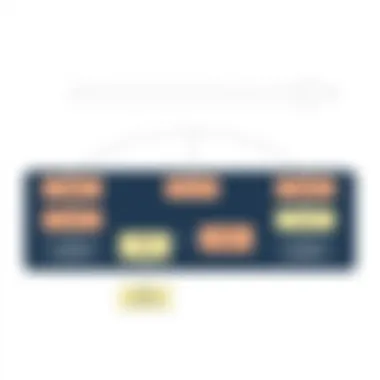 Sorting Algorithms Flowchart Algorithm flowchart showcasing sorting techniques