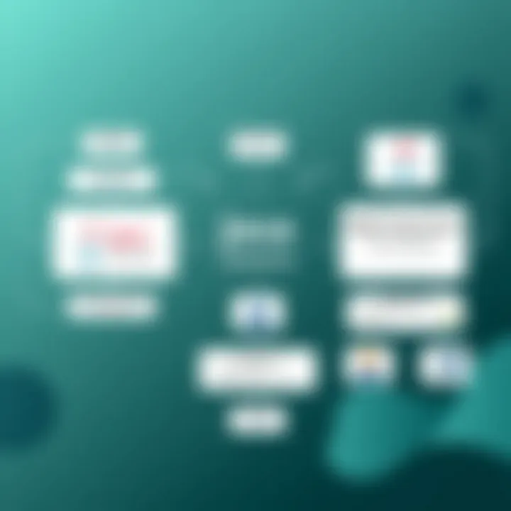 Understanding Java Fundamentals A flowchart illustrating Java programming concepts
