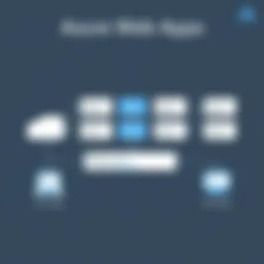 Diagram showing Azure Web Apps structure