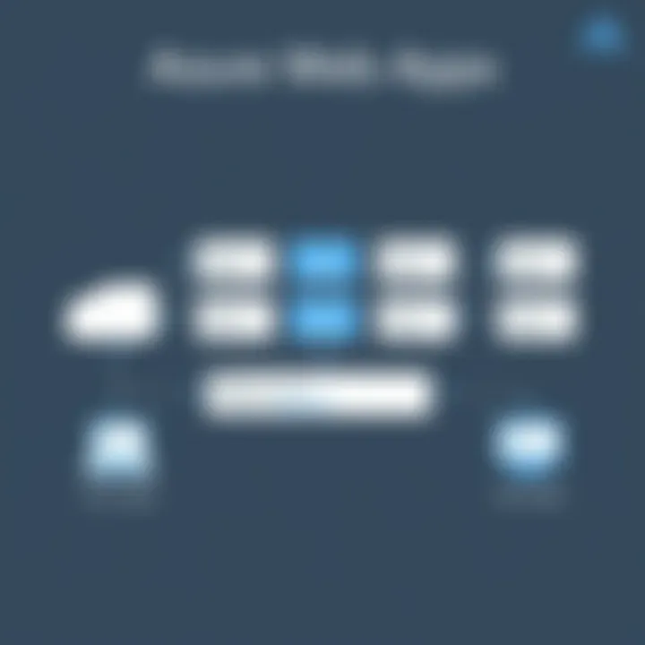 Diagram showing Azure Web Apps structure