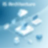 Visual representation of IIS architecture