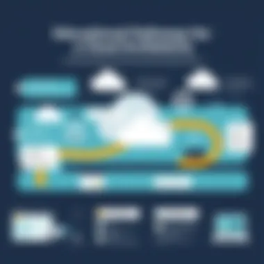 Educational Pathways for Aspiring Cloud Architects Infographic displaying educational pathways in cloud architecture