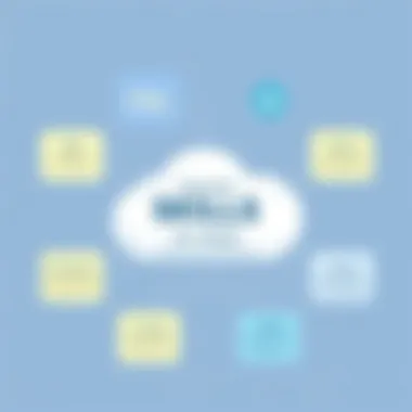 Essential Skills for Cloud Architects Diagram showcasing essential skills for cloud architects