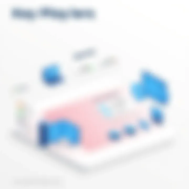 Comparison chart of key players in Hyperconverged Infrastructure market