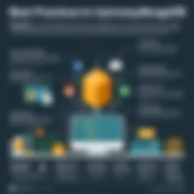 Best Practices for Optimizing MongoDB Infographic depicting best practices and optimization strategies for MongoDB