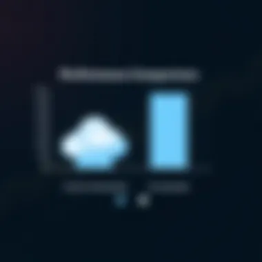 Performance Comparison: Cloud Versus On-Premise Bar chart comparing cloud versus on-premise performance
