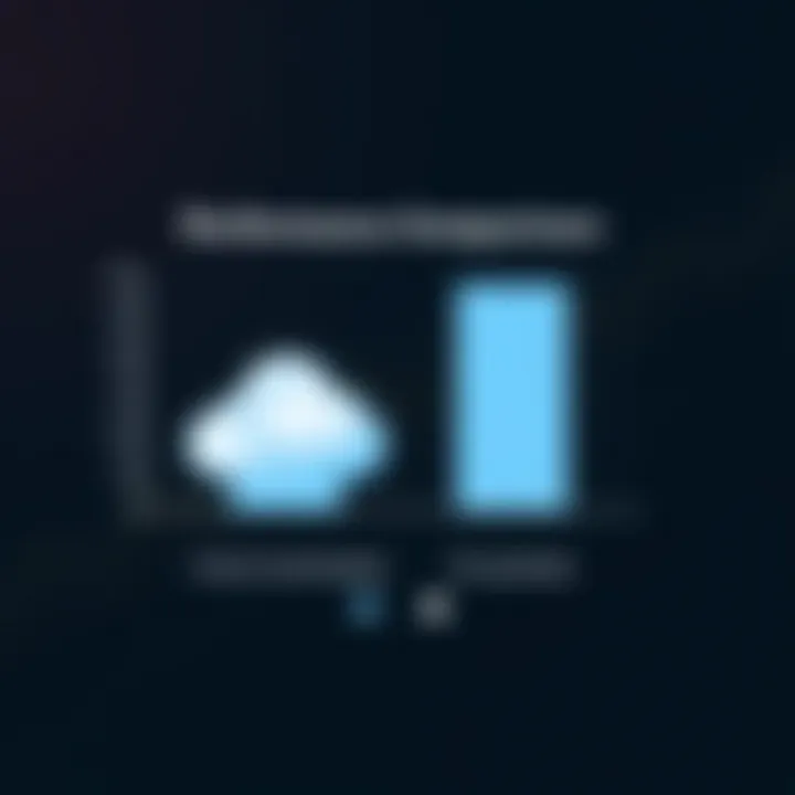 Performance Comparison: Cloud Versus On-Premise Bar chart comparing cloud versus on-premise performance