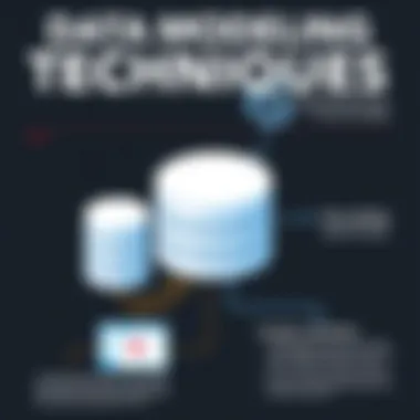 Infographic showcasing data modeling techniques for Oracle NoSQL Database