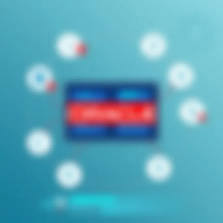 Visual representation of scalability features in Oracle NoSQL Database
