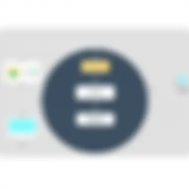 Deployment Strategies for Parallels Server Deployment strategy flowchart for Parallels Server