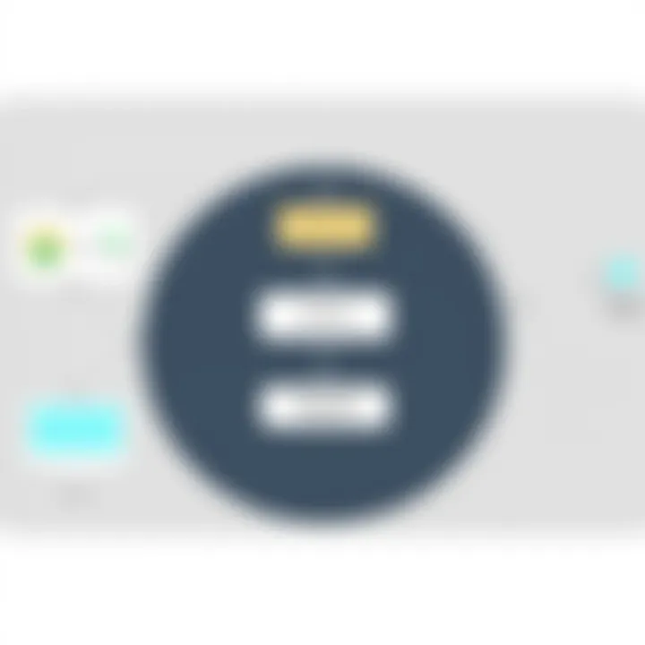 Deployment Strategies for Parallels Server Deployment strategy flowchart for Parallels Server