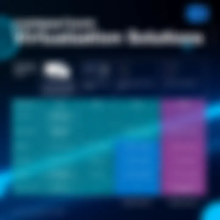 Comparative Analysis of Virtualization Solutions Comparison chart of virtualization solutions