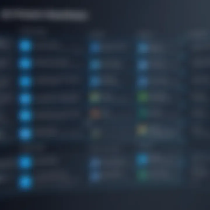 Comparison chart showcasing PaaS providers