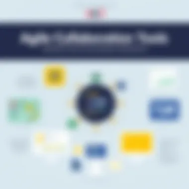 Visual representation of agile collaboration tools