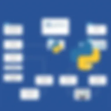 Flowchart illustrating the integration process of Power BI and Python