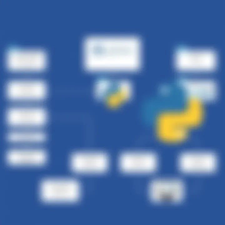 Flowchart illustrating the integration process of Power BI and Python