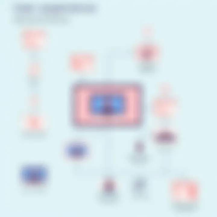 User Experience Flowchart for Twilio Video Communication User experience flowchart for video communication using Twilio
