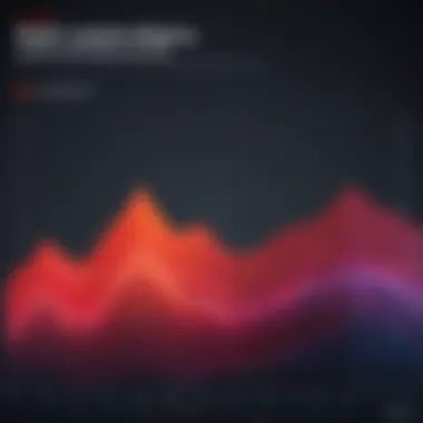 Graph illustrating Redis latency benchmarks over time