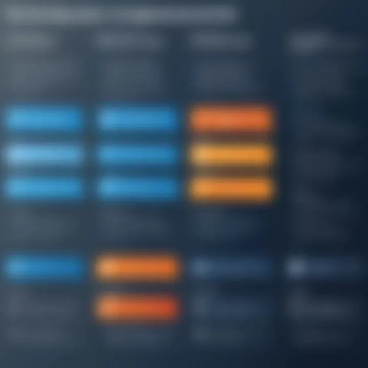 A comparison chart of popular SDLC management tools