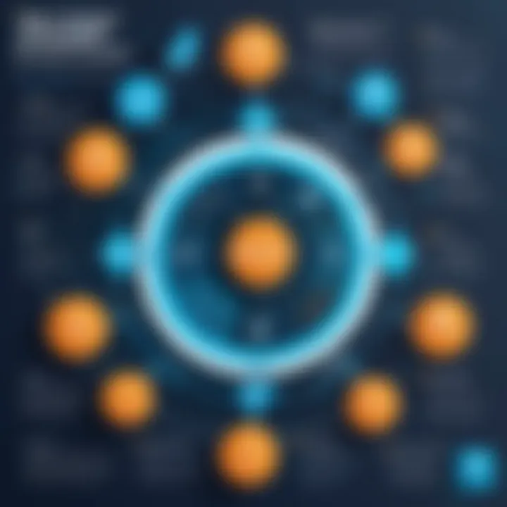 An infographic highlighting key features of SDLC tools