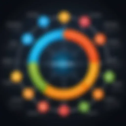 A visual representation of the Software Development Life Cycle stages