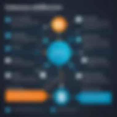 An infographic highlighting key criteria for selecting a database in Java development.