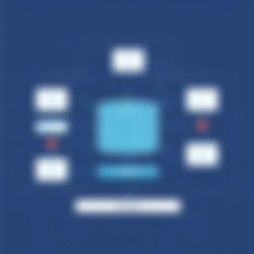 Architecture of Serverless NoSQL Databases Architectural diagram of a serverless NoSQL database
