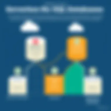 Benefits of Using Serverless NoSQL Databases Graph showcasing benefits of serverless NoSQL databases
