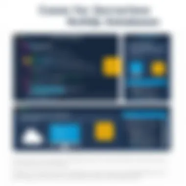 Use Cases for Serverless NoSQL Databases Use case scenarios for serverless NoSQL databases