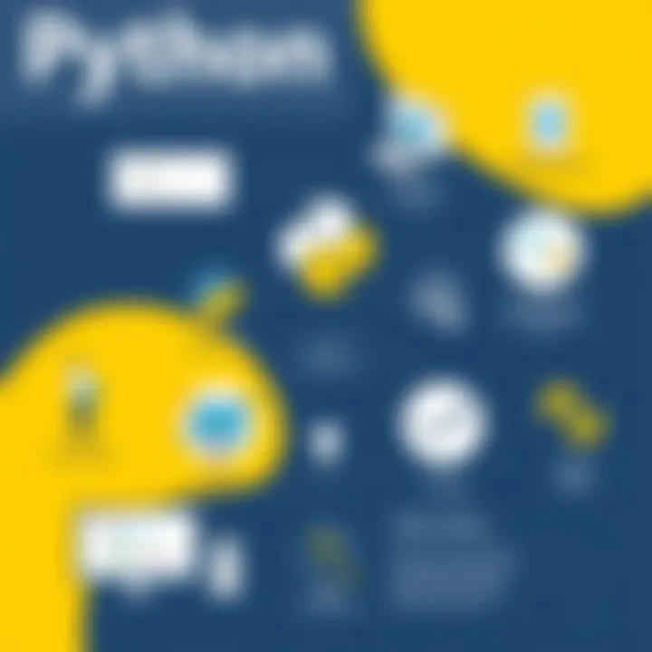 Python Libraries and Their Impact Infographic showcasing Python libraries and their applications