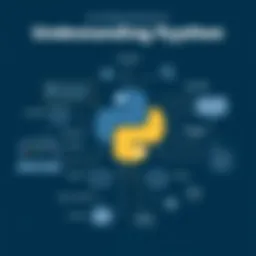 A visual representation of Python's versatile syntax and structure