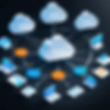 Benefits of SOA Cloud Services visualized through interconnected services