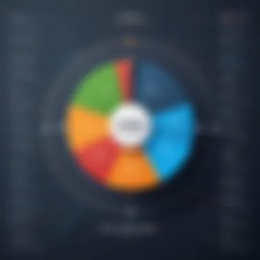 Chart illustrating resource allocation strategies