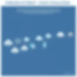 A historical timeline showcasing the evolution of cloud computing icons.