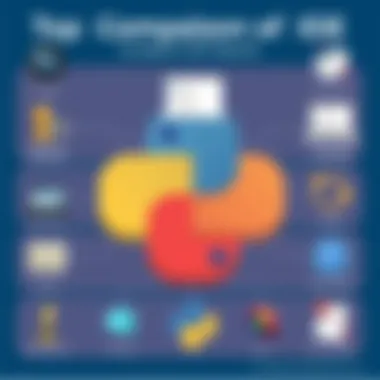 Comparison of IDE Features IDE features comparison