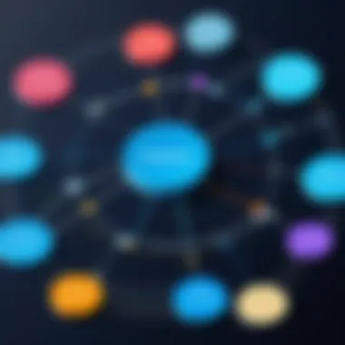 Diagram showcasing schema design in Graph Databases