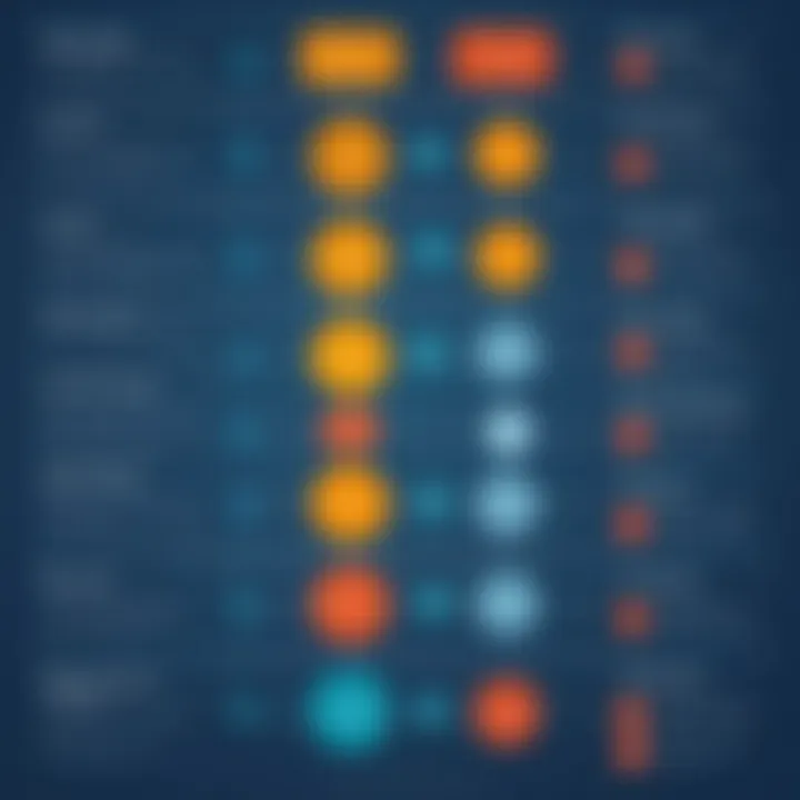Comparison chart of UML aggregation vs association