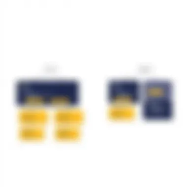 Comparative Analysis of UML Relationships Comparison chart of UML relationships including composition and aggregation