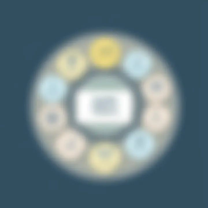 Diagram illustrating the roles within agile teams