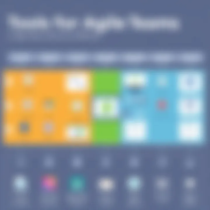 Chart showing tools commonly used in agile team environments