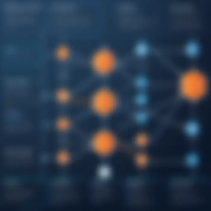 Flowchart demonstrating how APIs facilitate communication between systems through business logic.