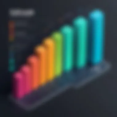 Graph displaying salary benchmarks for various app development roles