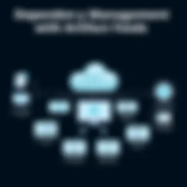 Chart illustrating dependency management with artifact feeds