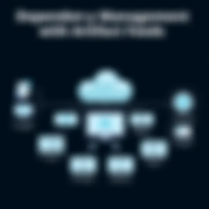 Chart illustrating dependency management with artifact feeds